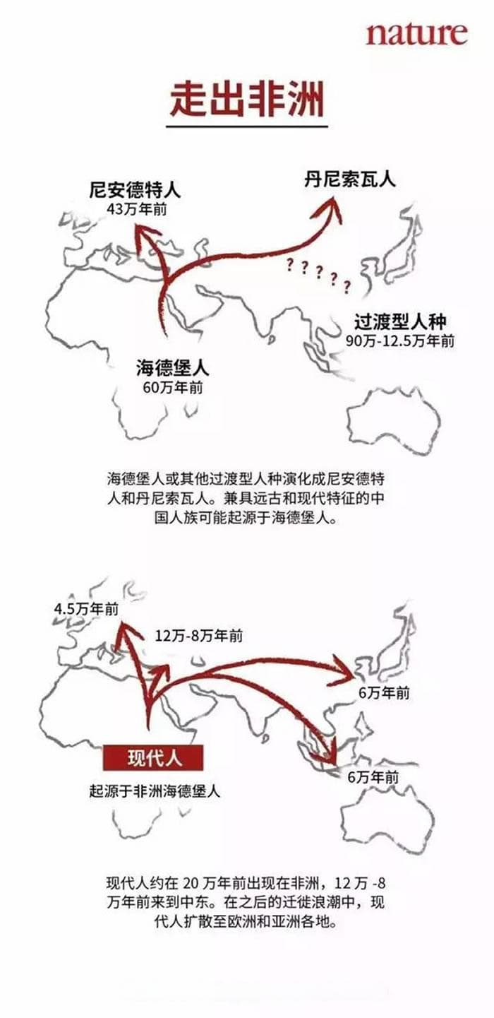 中国正在改写人类起源学说