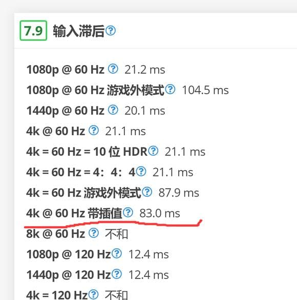 PC接电视实现4K120Hz游戏设置攻略：利用索尼电视动态补偿技术
