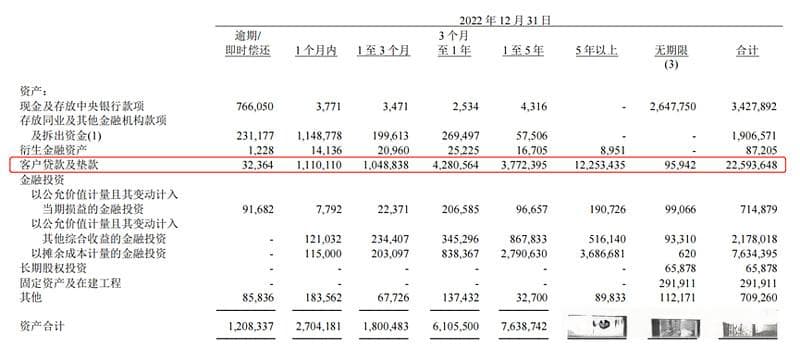 LPR变化如何影响贷款利率？三个关键利率详解