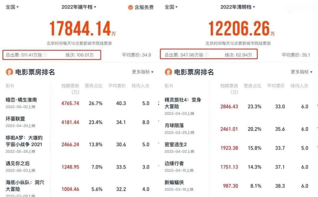 院线几近停摆期间，坚守的新片如何做宣发？