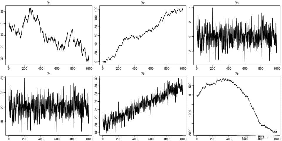单位根检验及 Stata 具体操作步骤