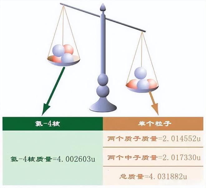 深层解读太阳核聚变，其中隐藏着很多奥秘！
