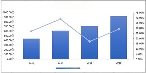 深度解析：股票投资分析的理论与实践