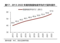 中国电视行业，如何在存量市场中寻找增量