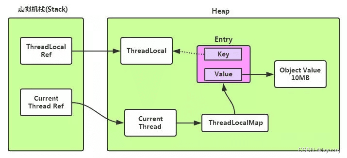Spring-ThreadLocal内存泄漏原因及解决办法