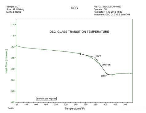 如何准确测定材料的玻璃化转变温度（Tg）？