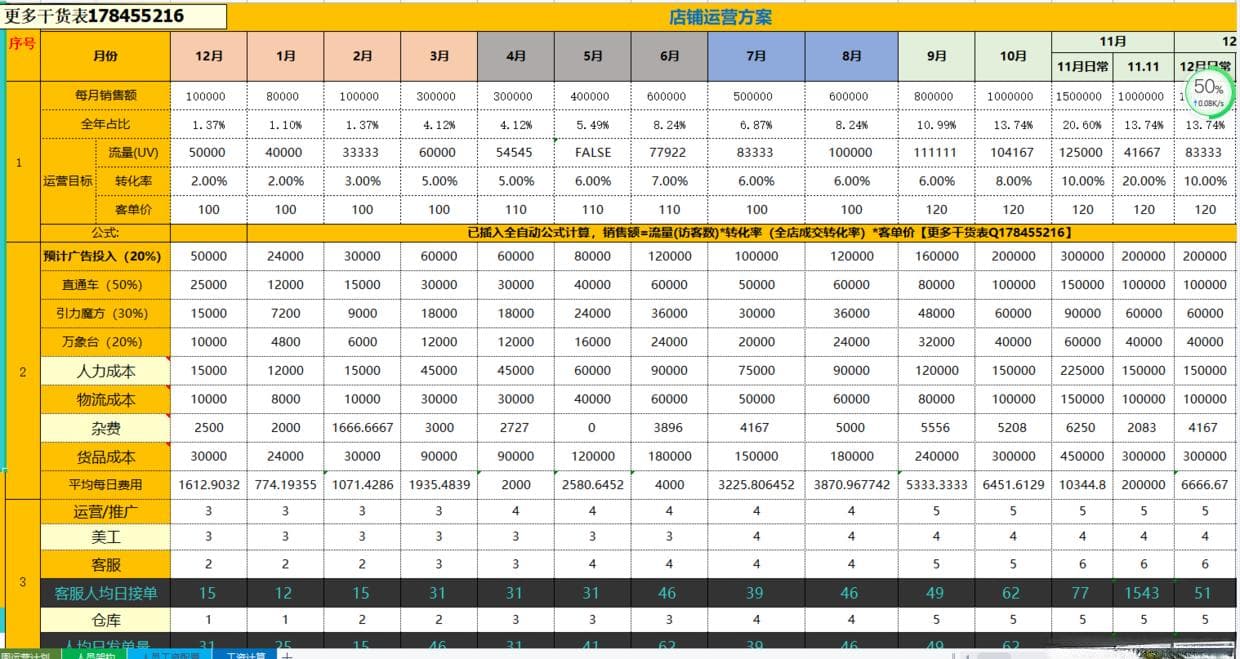 电商运营计划方案怎么写？好的运营计划方案技巧分享