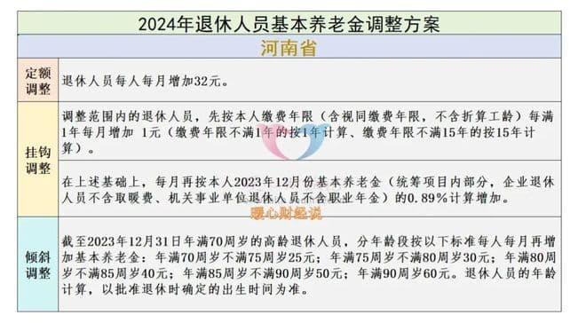 养老金计算中的195是怎么回事？怎么来的？能起到什么作用？