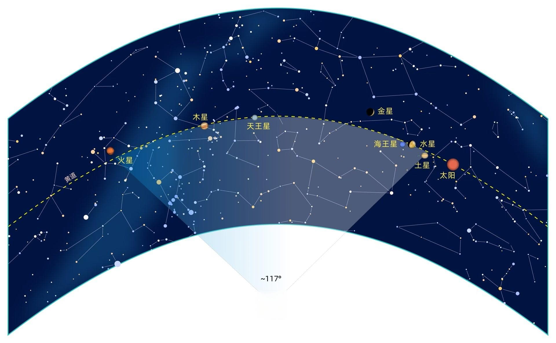 引发围观的“七星连珠”为何看不全7颗星？来听专家的解释