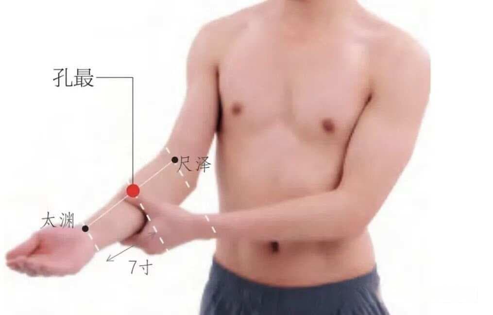 揉穴察五脏：探寻身体的健康密码