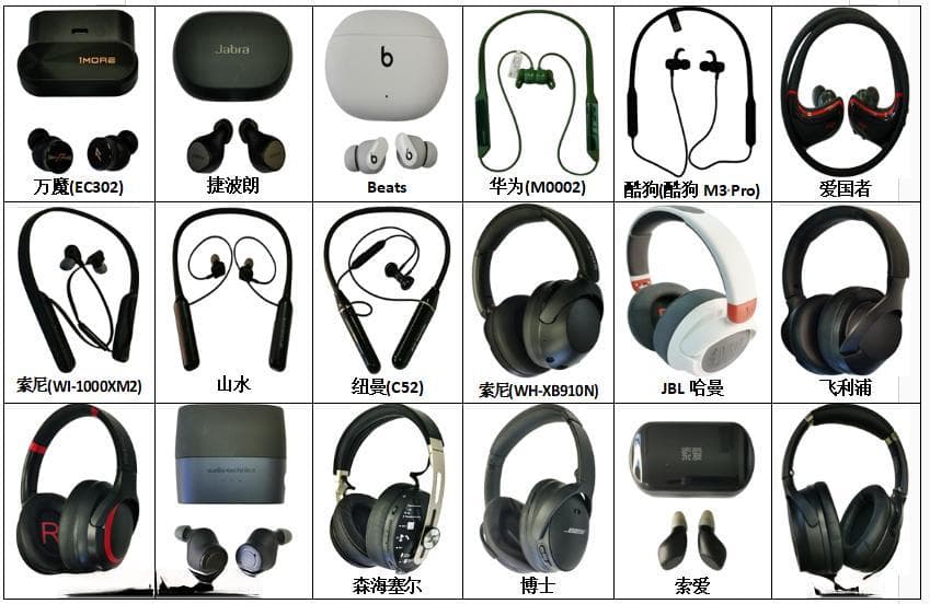 中消协发布36款无线耳机比较试验结果