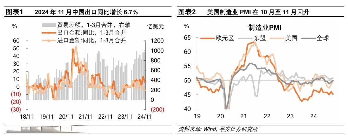 11月外贸数据点评：外需加持“抢出口”