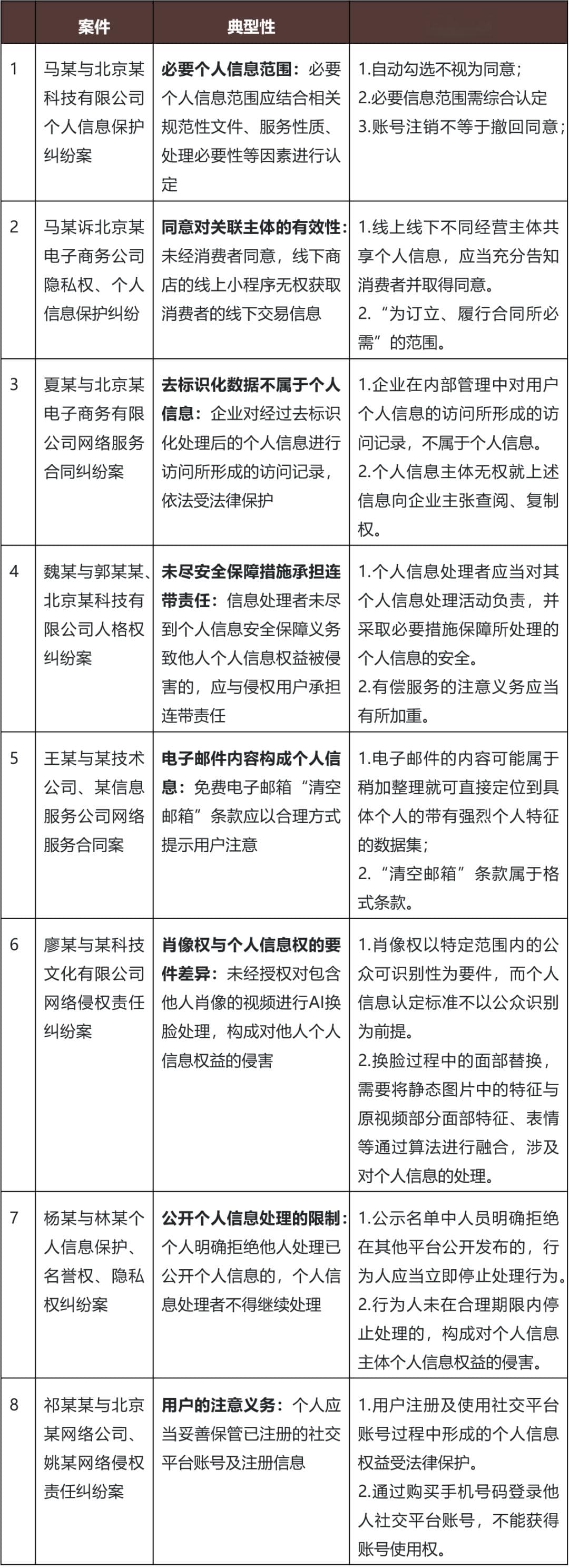 北京互联网法院个人信息及数据纠纷典型案例解读