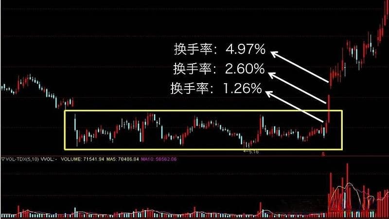 K线图形分析：“潜伏底”的研判和操作