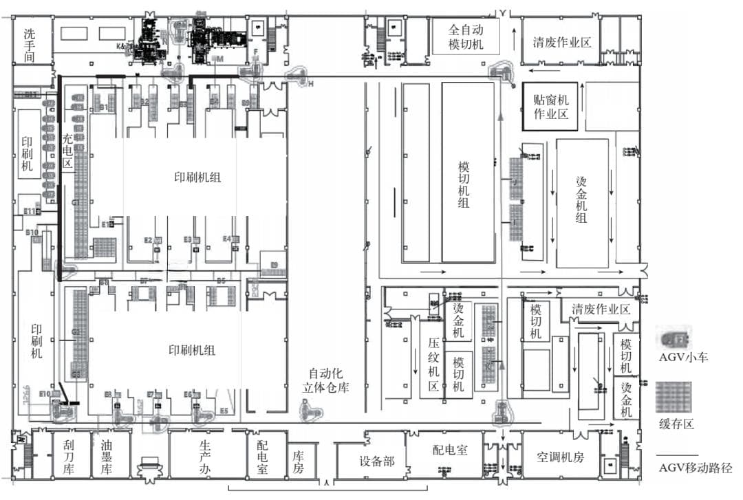 智能工厂的智能物流系统应用（WMS，ERP，MES，AGV……）