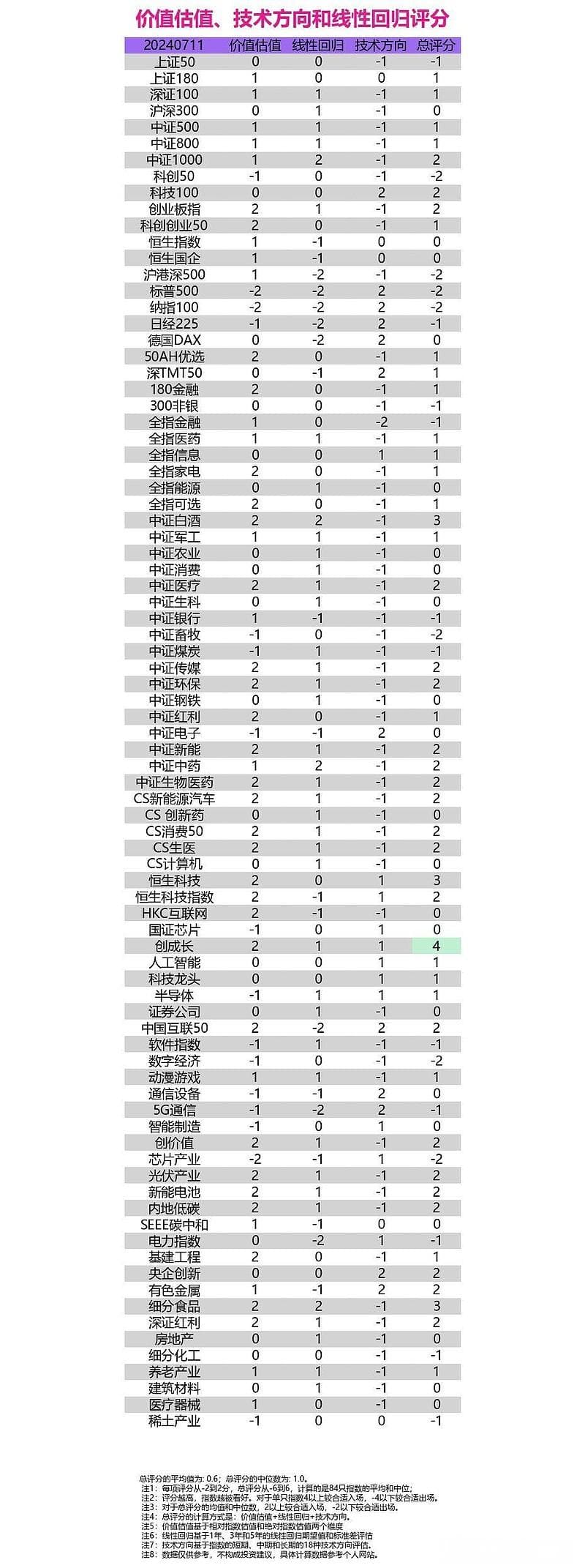 指数评估：A股市场估值结构分化，低估值板块迎来配置良机？