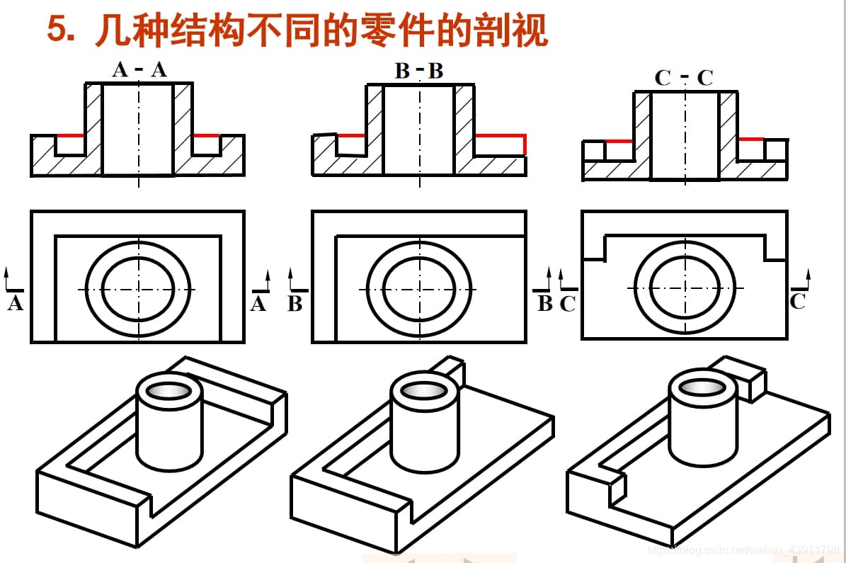 解读机械图样——剖视图