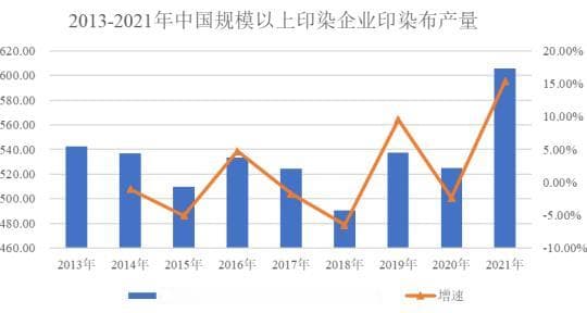 纺织服装无缝成衣行业与染整行业概况