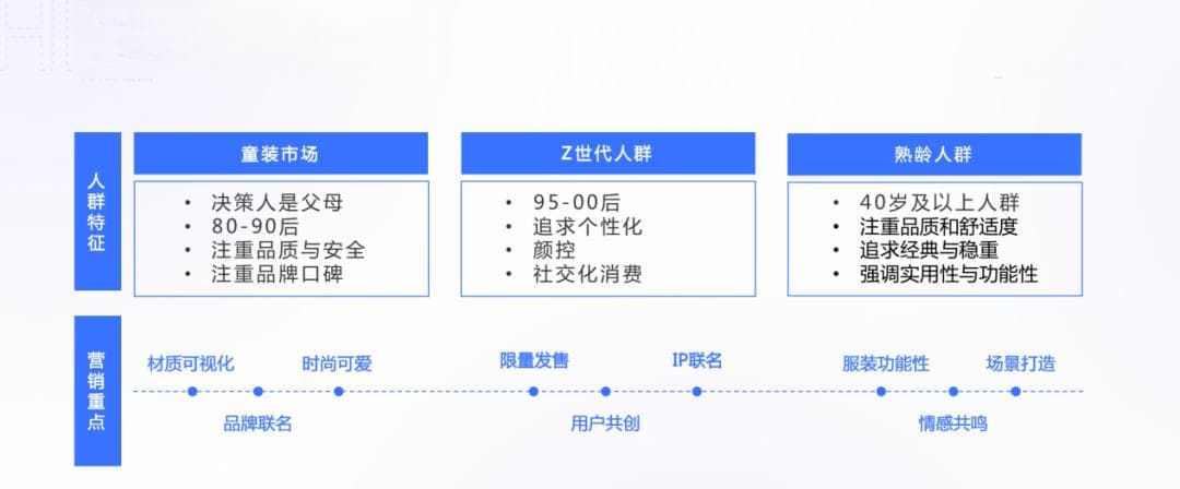 会员贡献率达60%？鞋服品牌如何通过私域提高复购率