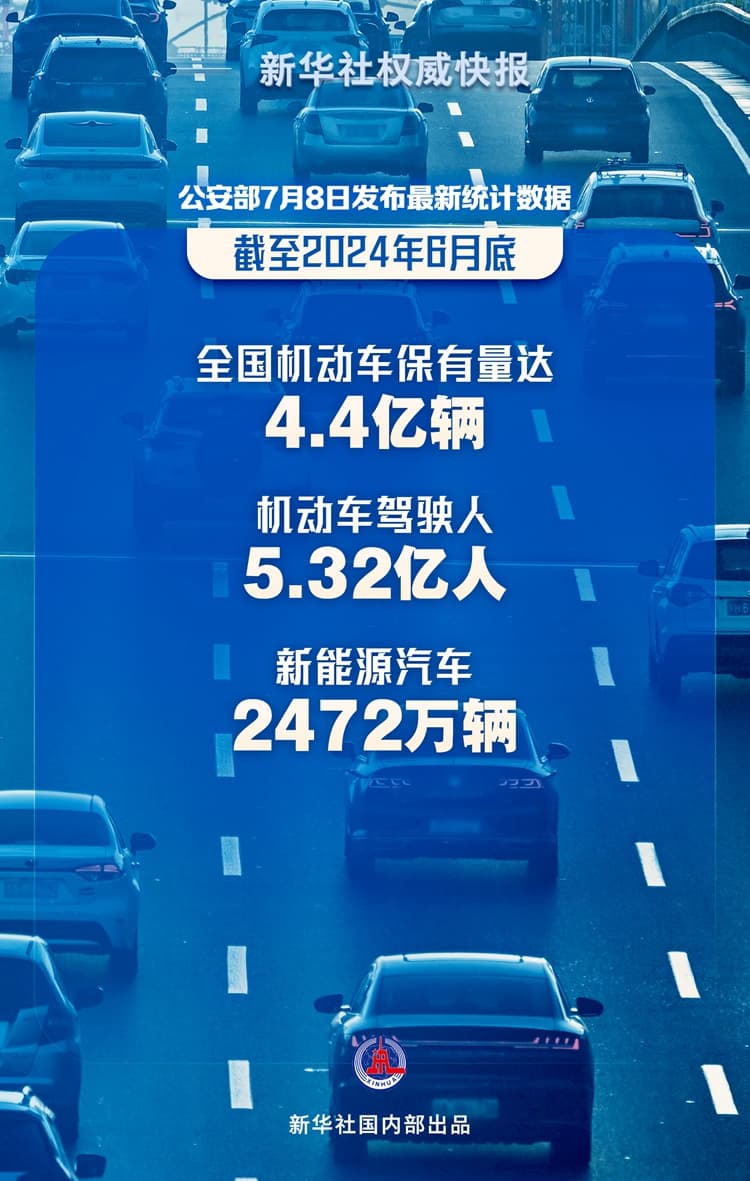 最新数据：全国机动车保有量达4.4亿辆，新能源汽车增长近40%