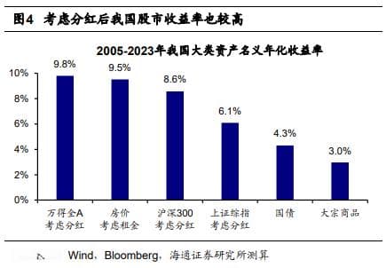 股市合理回报率深度解析：长期投资价值与短期波动风险