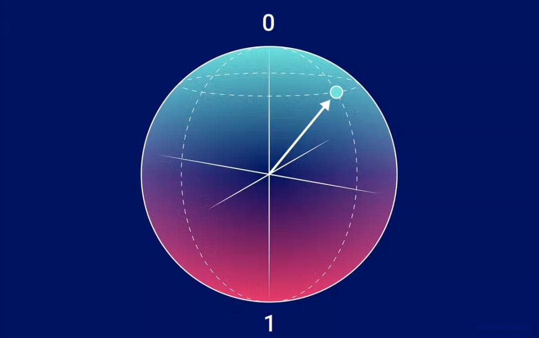 量子计算Quantum Computing
