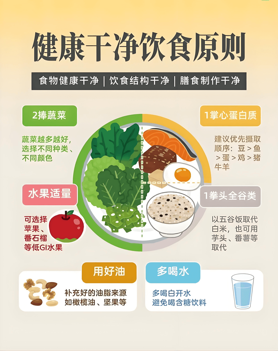 《黄帝内经》神奇指引，10 种治糖尿病的方法跨越古今！