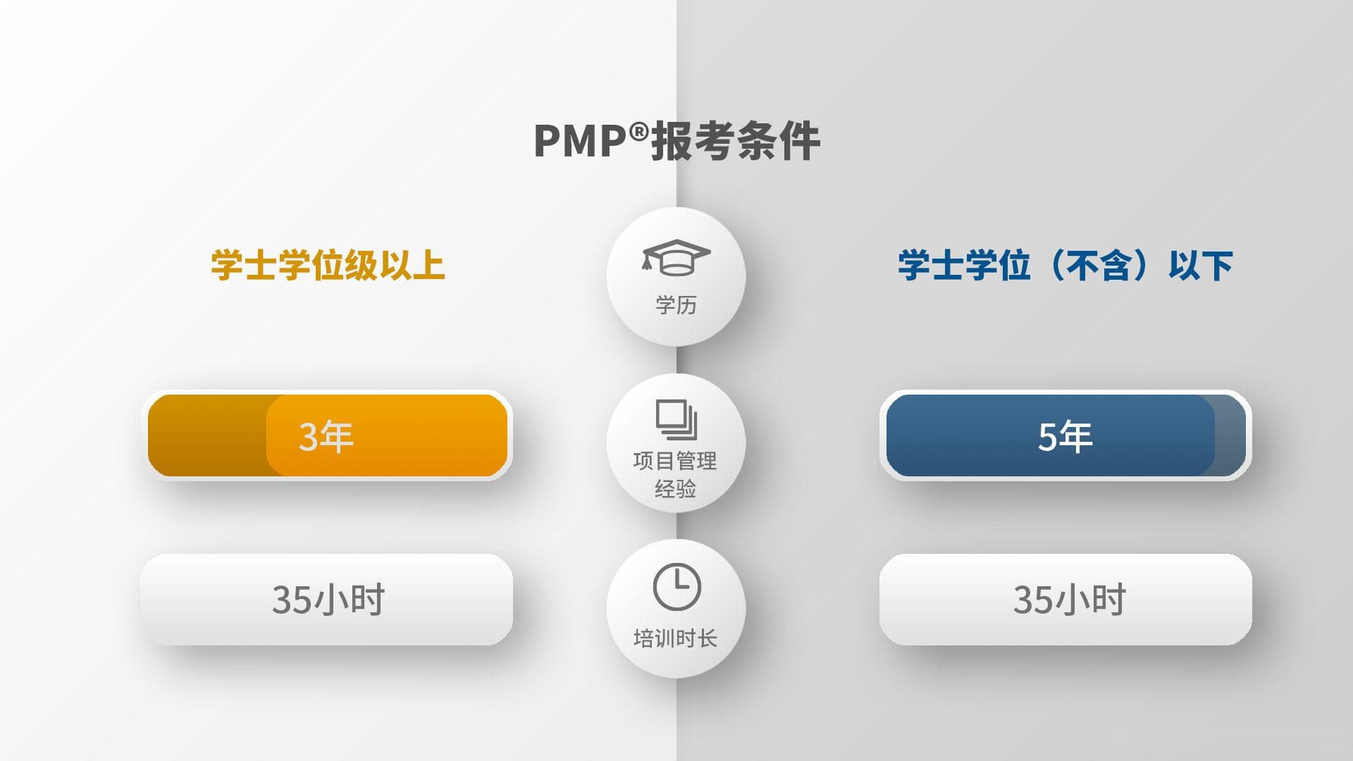 PMP考试报名流程及注意事项