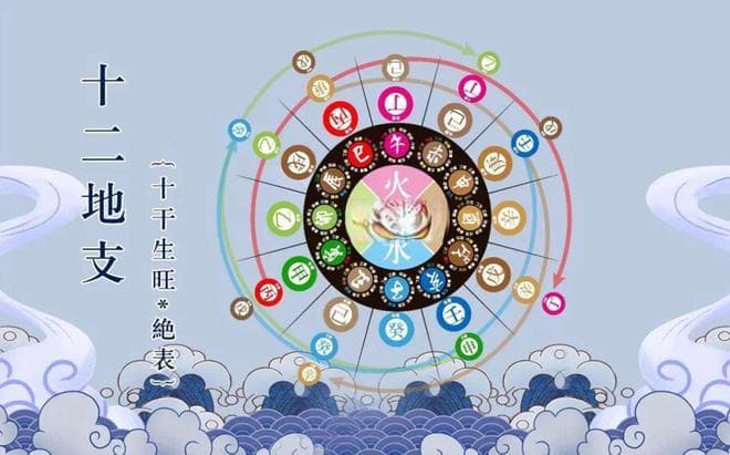 生肖地支六冲的影响力排名！