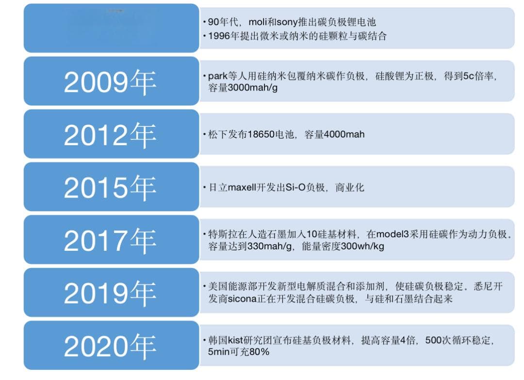 智能手机进入超大电池时代：硅碳负极电池解析
