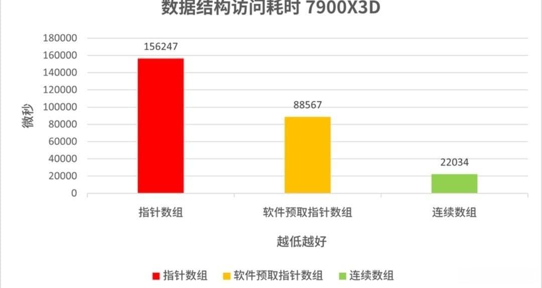 电脑性能优化全攻略：CPU至软件，解锁高效工作新境界！