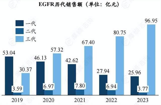 肺癌靶向治疗！EGFR-TKI、ALK抑制剂竞争格局分析