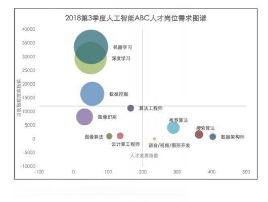 爱丁堡大学AI专业毕业生就业情况全面解析：薪资、行业及职业发展路径报告