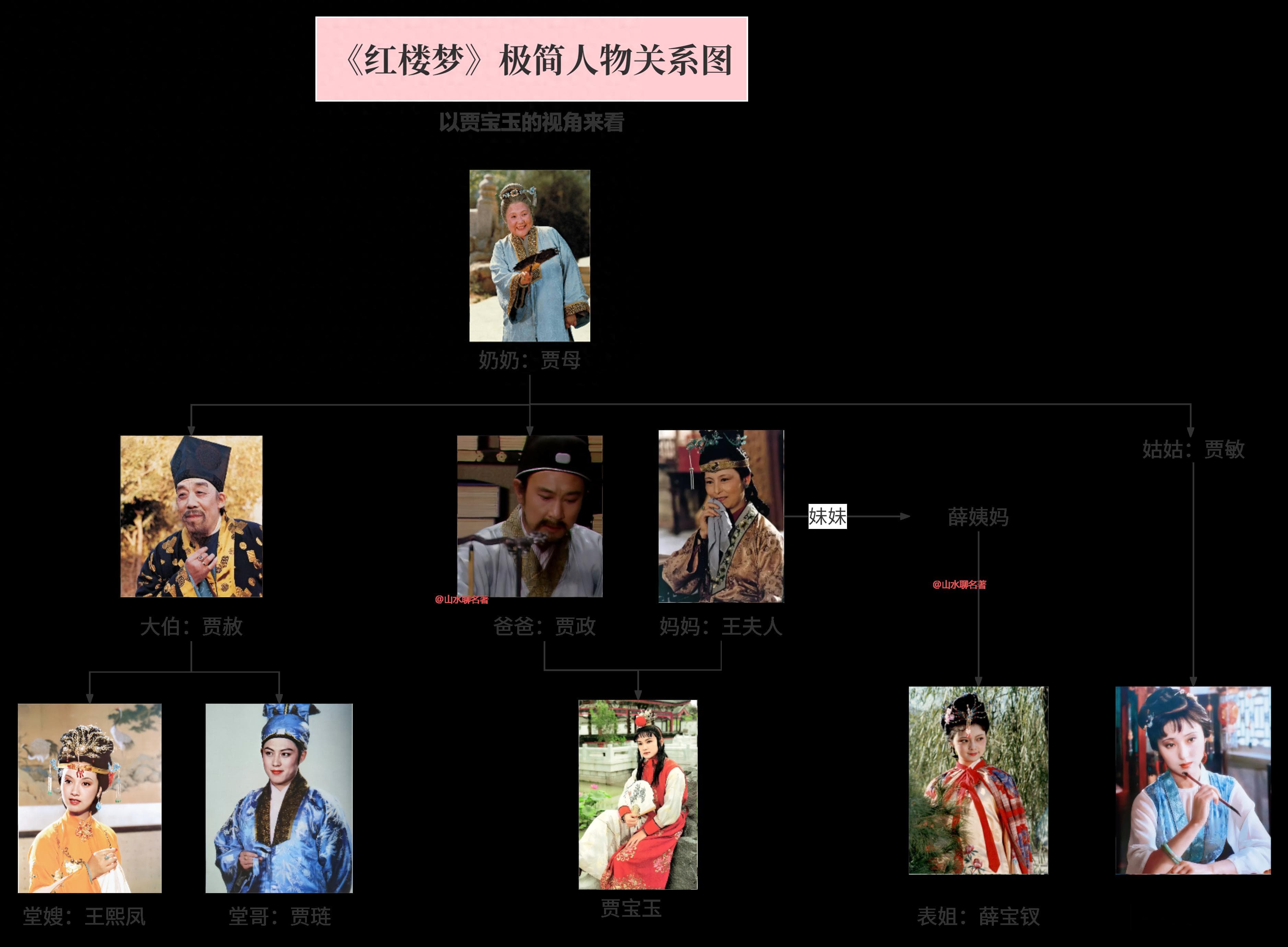 《红楼梦》人物关系全解析：从贾府到四大家族的血缘网络