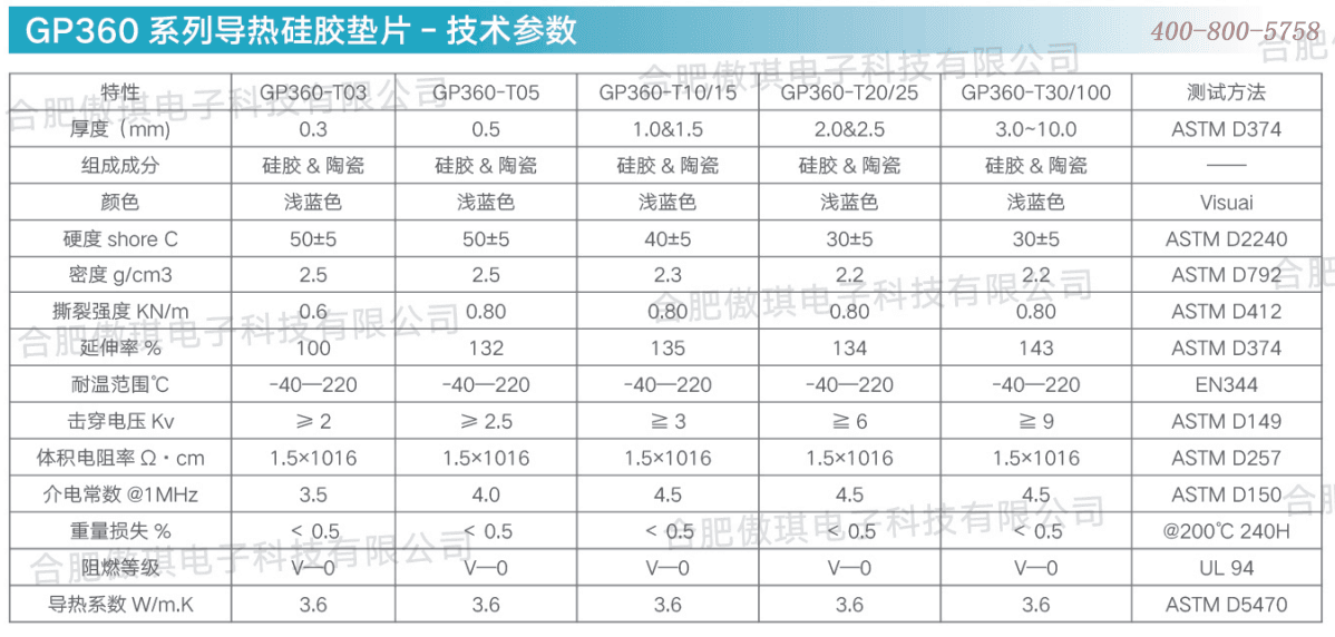 LED灯具散热设计中导热界面材料的关键作用