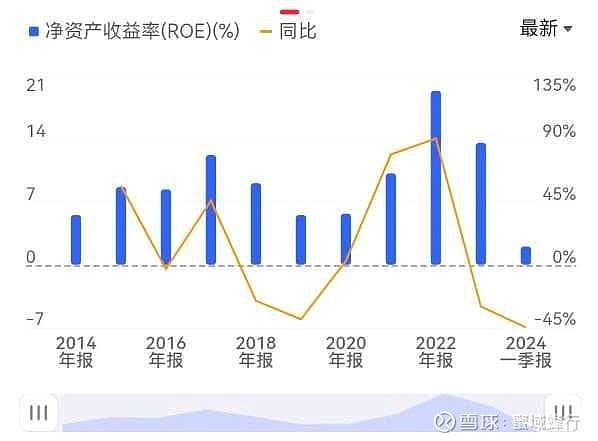 博格公式：投资收益的深度解析