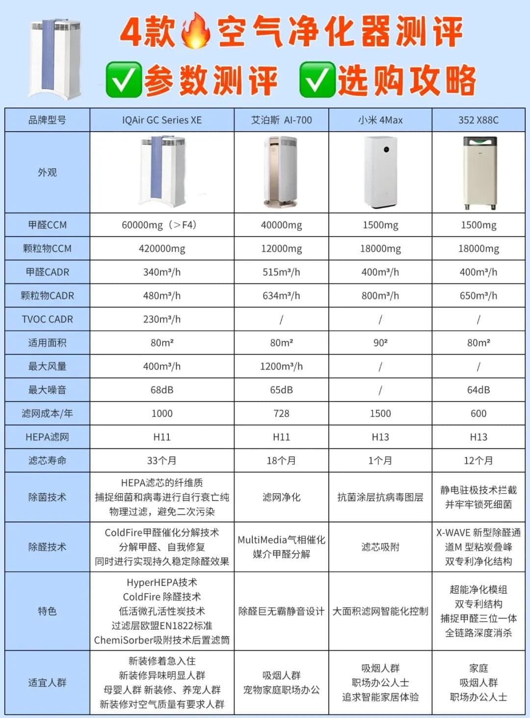 精选内容集|空气净化器避坑指南如何选择优质产品
