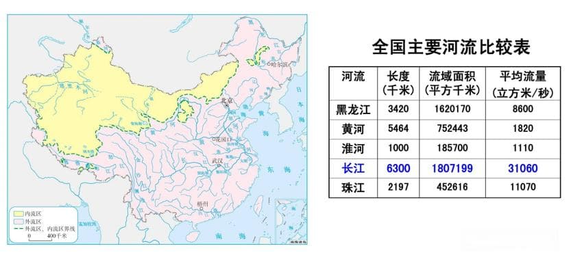 河流流量，图怎么读？考点有哪些？