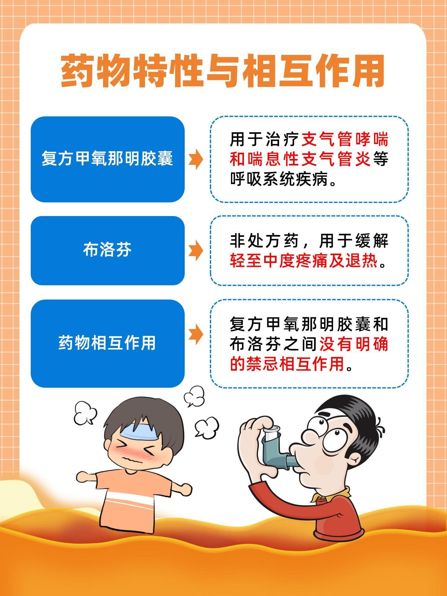复方甲氧那明胶囊可以和布洛芬一起吃吗