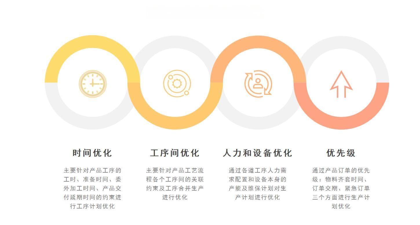 APS系统在MES中的应用：全方位优化生产工序排程