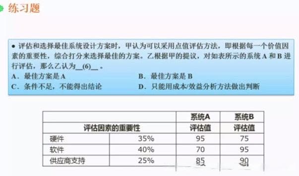 信息系统项目管理师考试计算题汇总
