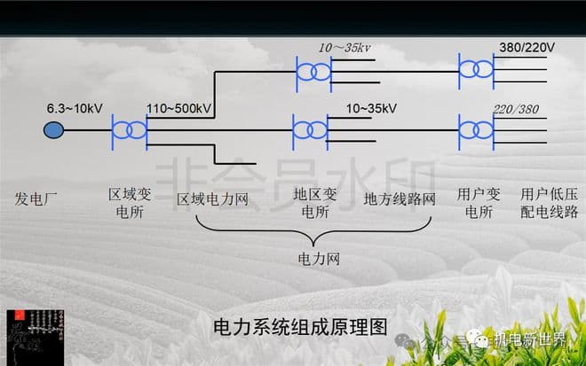 从分类到原理，建筑强弱电系统图文详解，小白也能懂