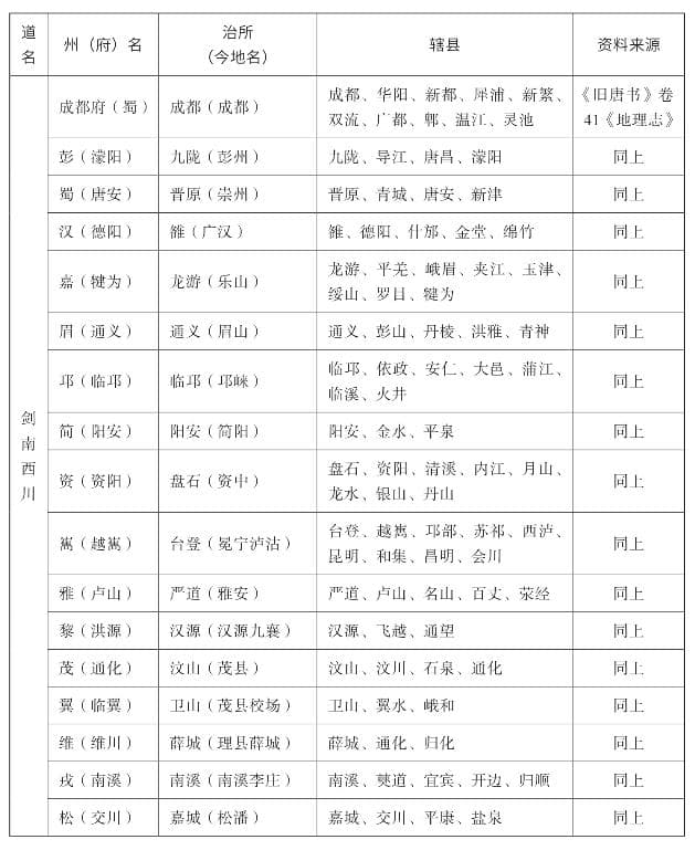 唐代四川行政区划的演变历程