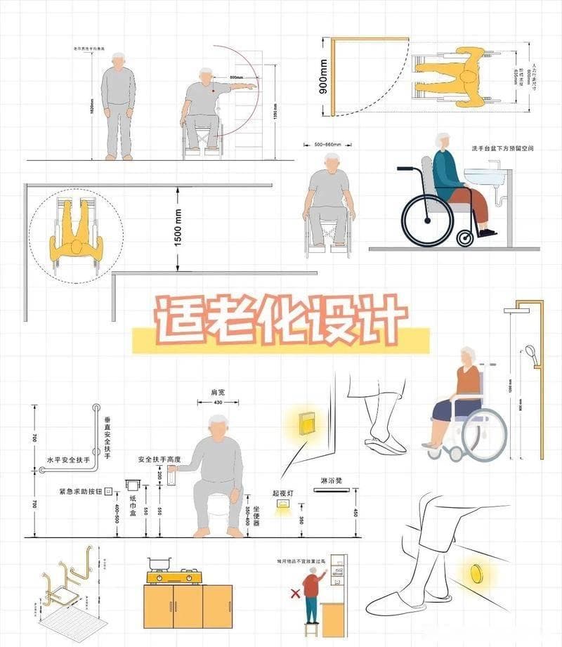 定制化适老化改造方案，精准满足老人生活需求