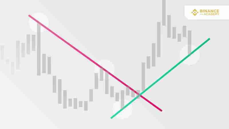 金融市场技术分析基础：趋势线的原理与应用