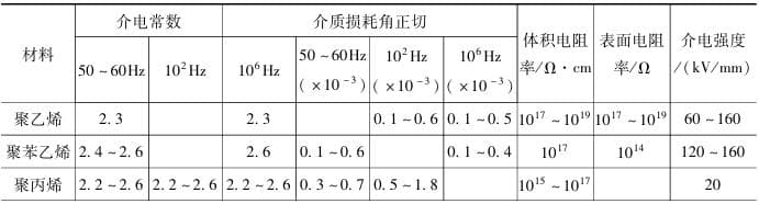 一文了解：塑料的绝缘特性