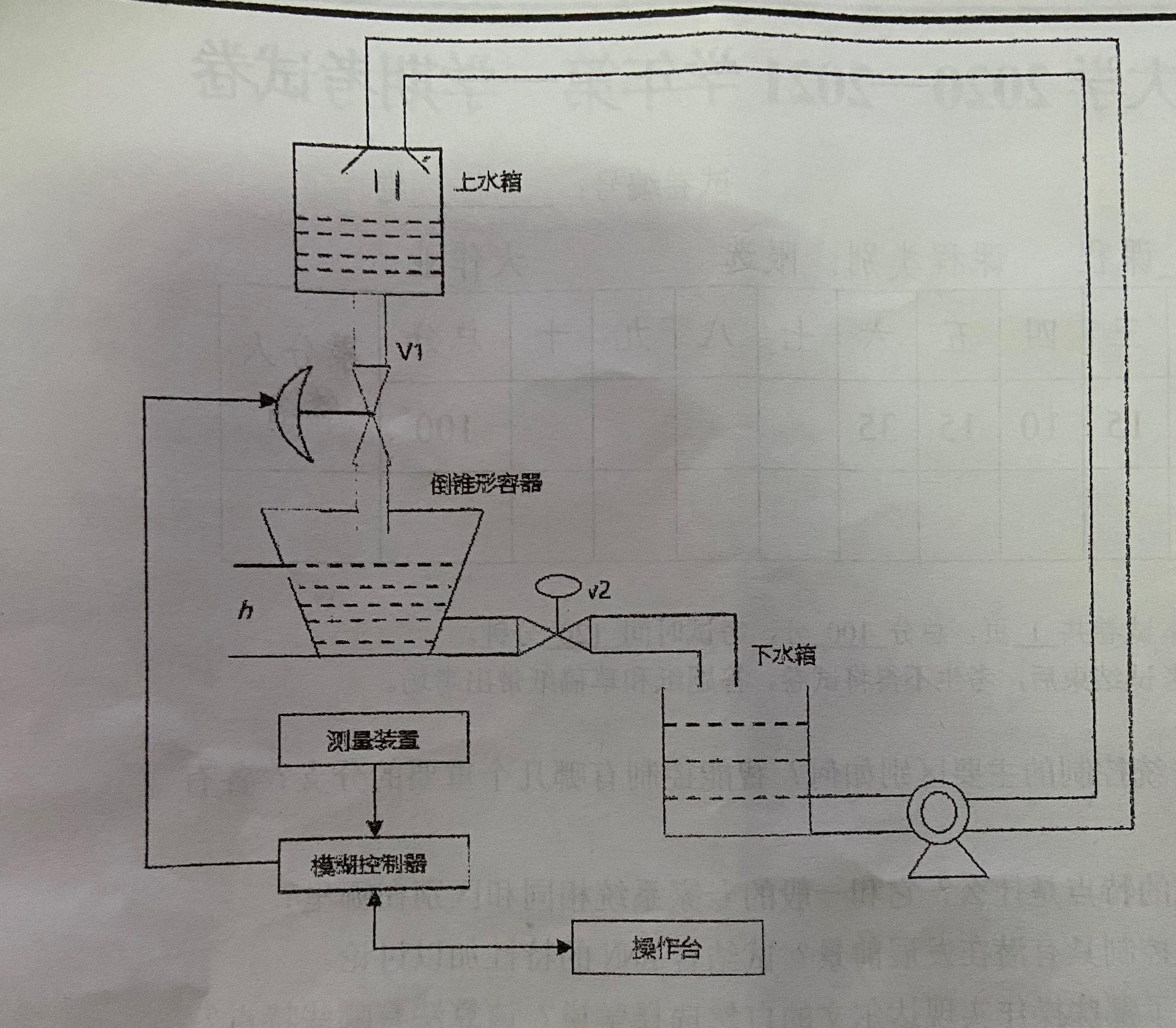 模糊控制控制器设计