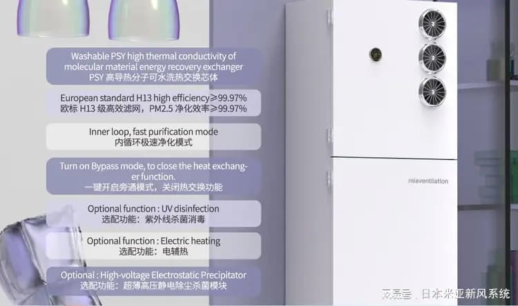 房间通风差，有异味？三种解决方案详解