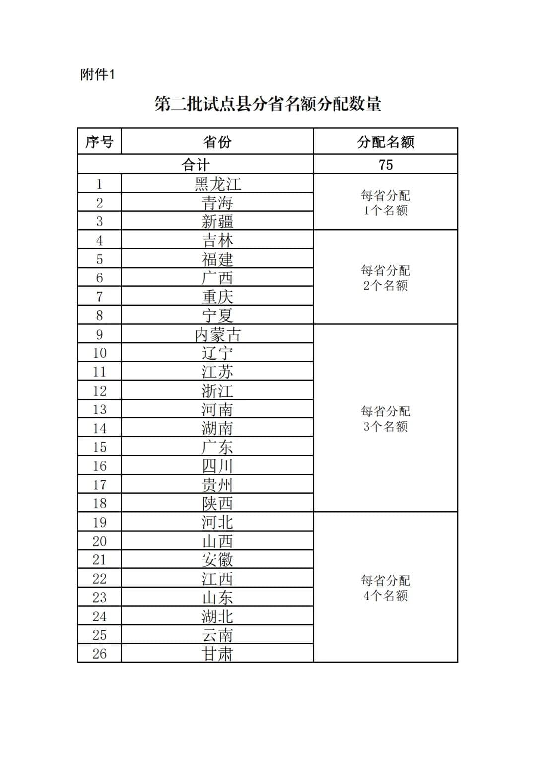 V2G技术：从城市到农村，从试点到规模化应用