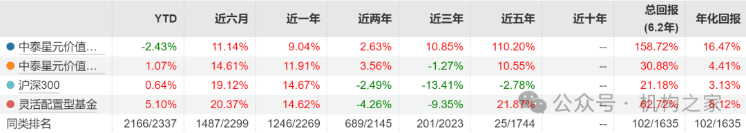 中泰资管“佛系”考核撞上AI风口！姜诚的淡定背后是坚守还是保守？